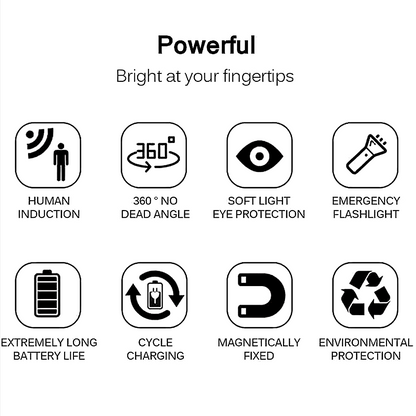 USB Rechargeable Motion Sensor LED Light – Wireless, Self-Adhesive, Perfect for Wardrobe, Cupboard, Stairs & Night Lighting.