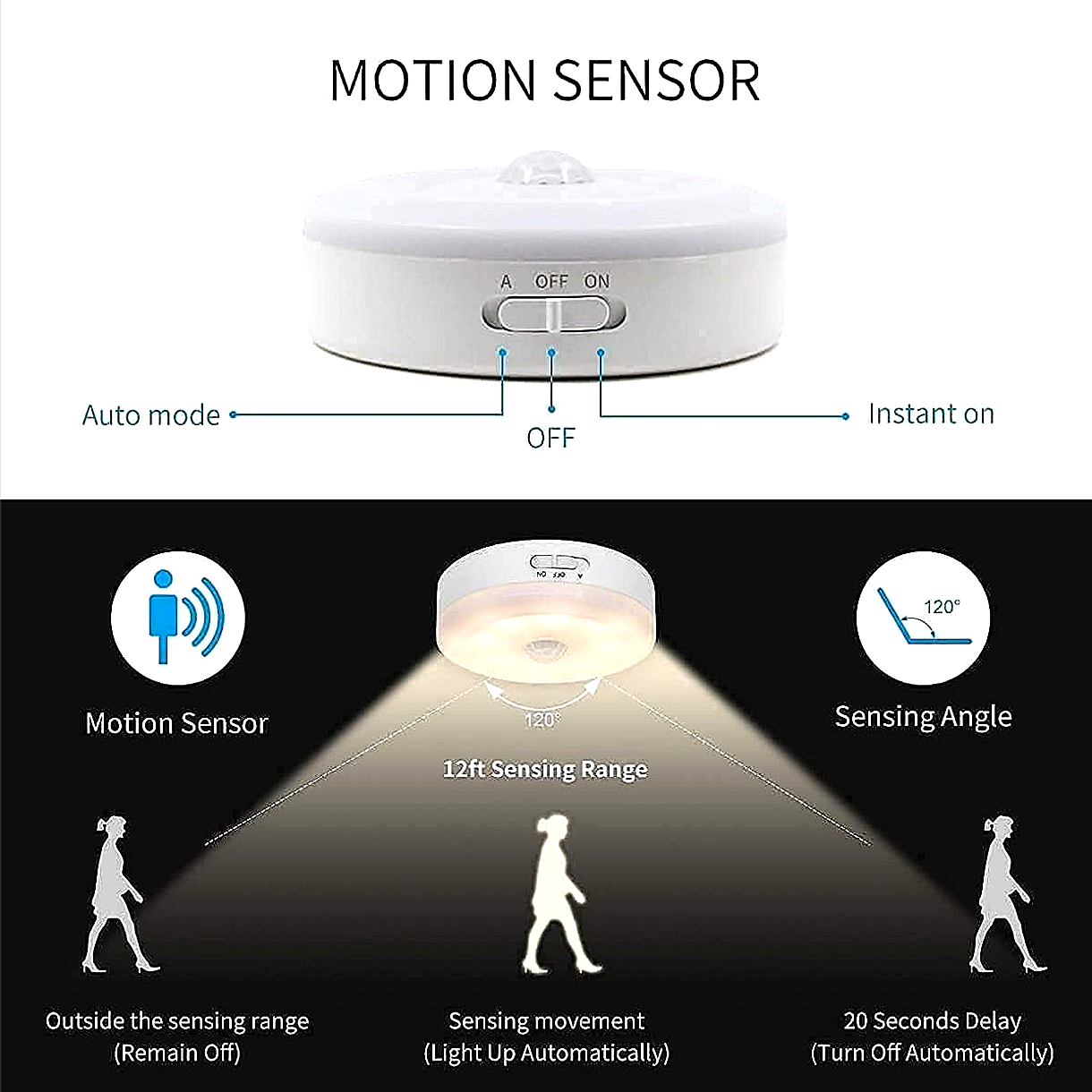 USB Rechargeable Motion Sensor LED Light – Wireless, Self-Adhesive, Perfect for Wardrobe, Cupboard, Stairs & Night Lighting.